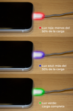 CABLE CARGADOR DE CELULARES "CELLER" - Imagen 4